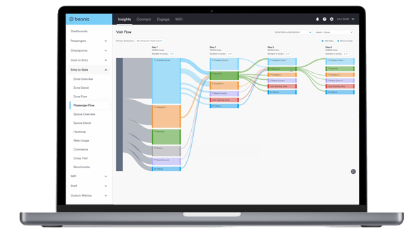 Painel de controlo_CustomerJourneyAnalytics