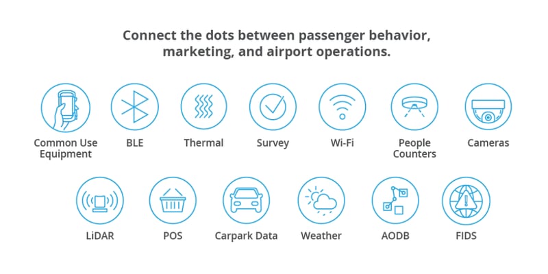 Ofertas de blogues sobre aeroportos da ACI