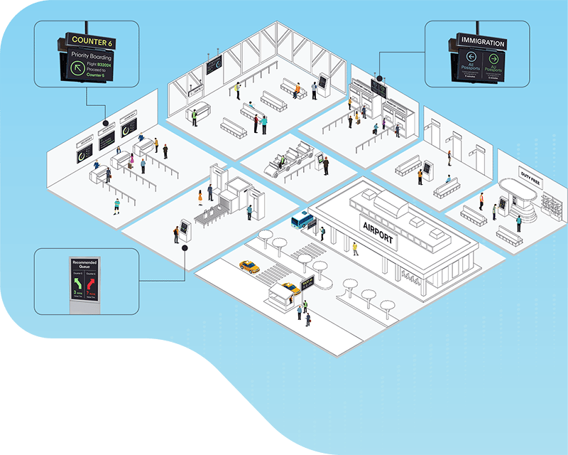 Do meio-fio ao portão